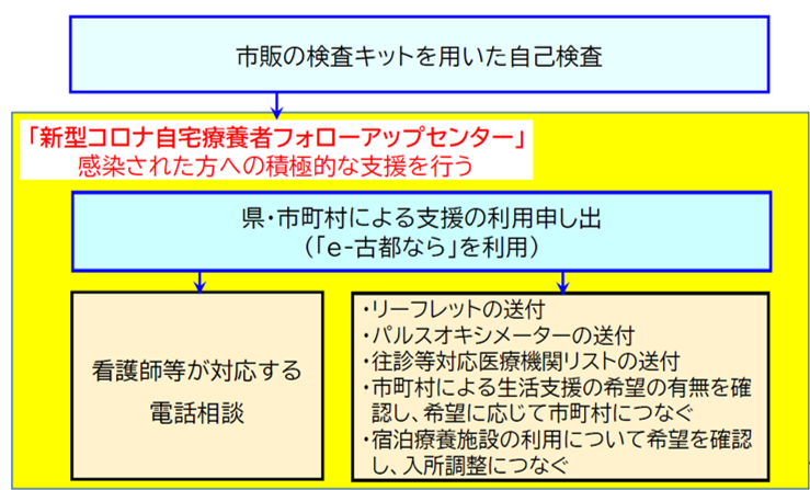 zuhyou