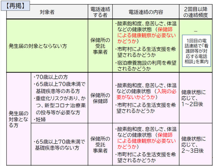 zuhyou