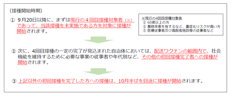 zuhyou