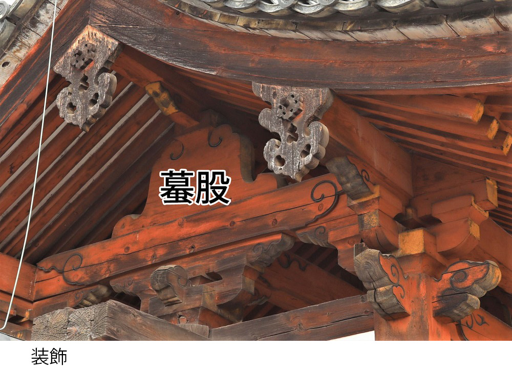 西大門装飾
