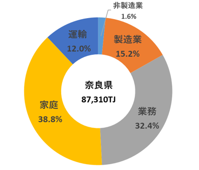 奈良県