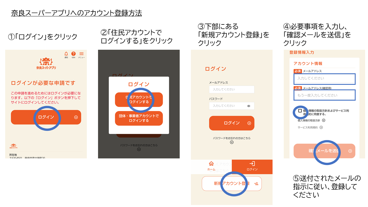 登録方法