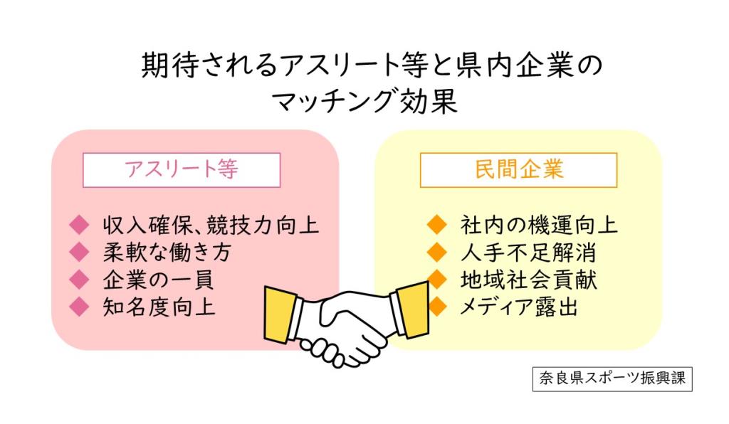 ならアスリートキャリアセンター効果