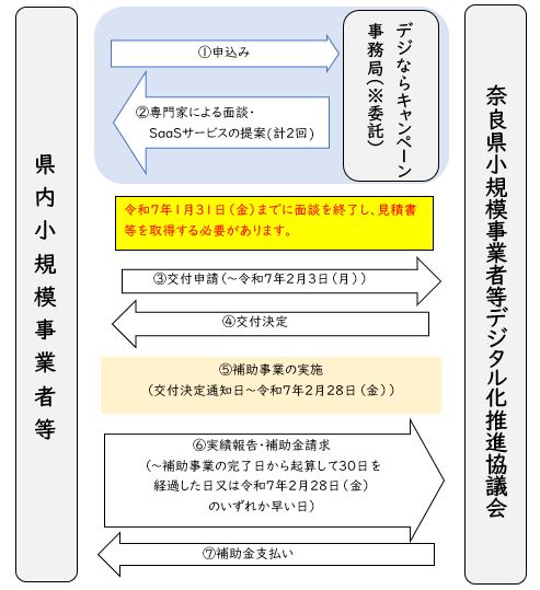 スキーム図