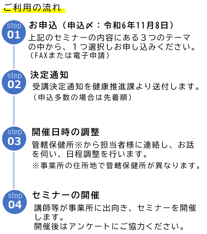 ご利用の流れ(画像)