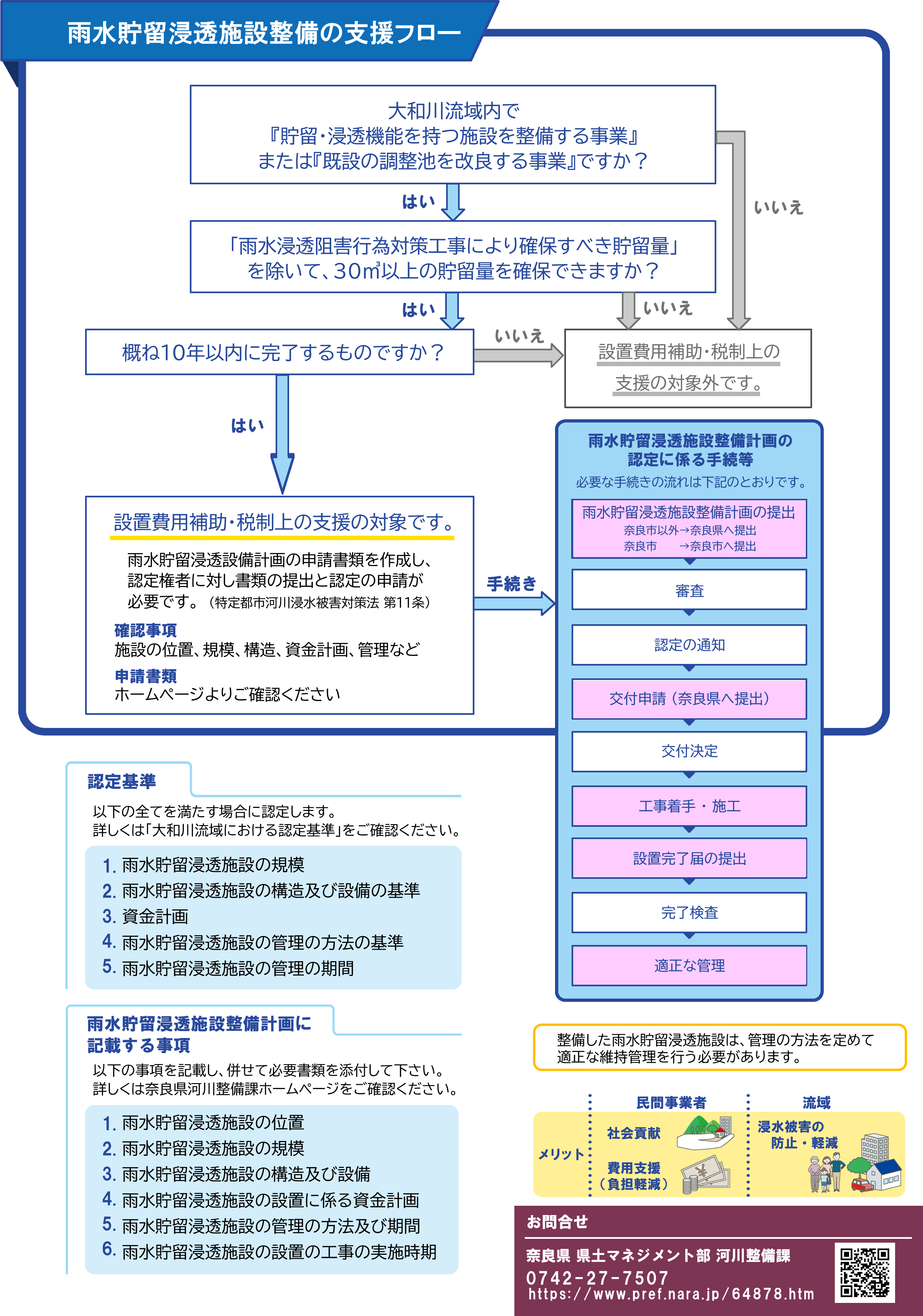 ちらしうら