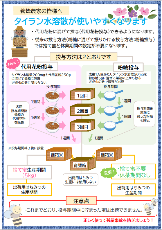 タイラン水溶散が使いやすくなります