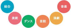 総合 美術 ダンス 芸能 演劇 音楽