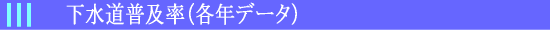 下水道普及率（各年データ）