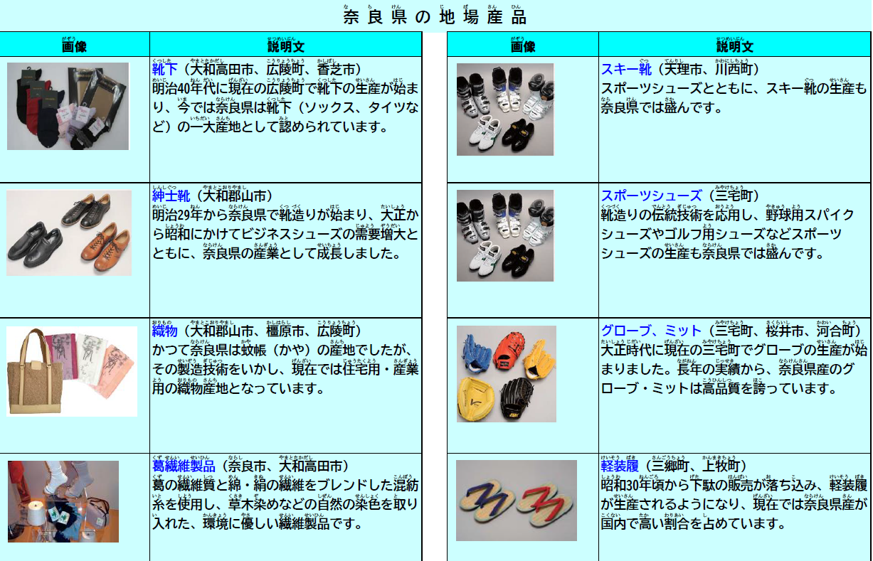 奈良県の地場産品1