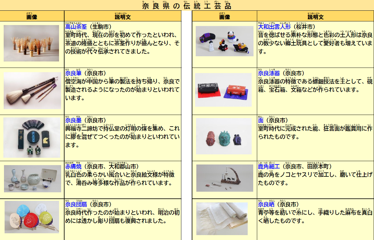 奈良県の伝統工芸品1