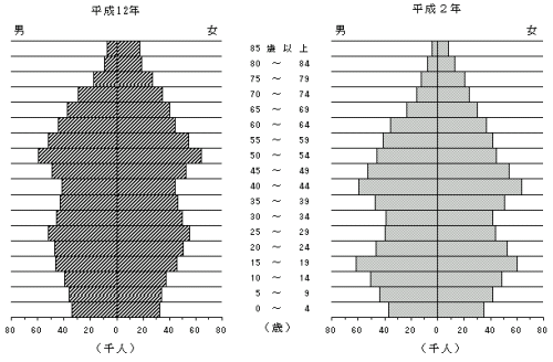 図2