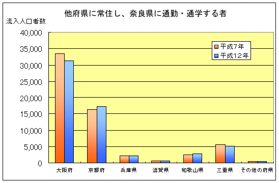 図１